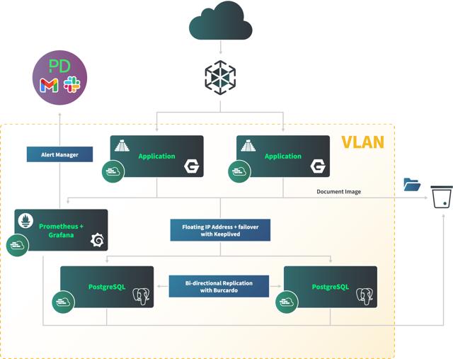 cloud-based-document-ref-architecture.jpg