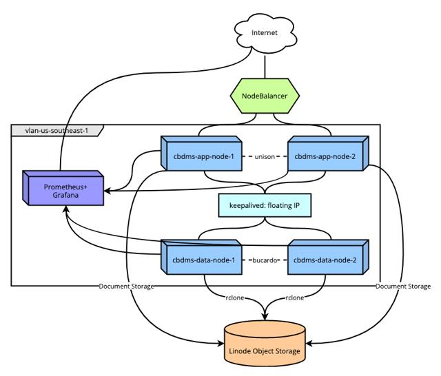 cbdms-infrastructure-complete.png